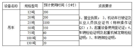 老哥俱乐部西昌矿业有限公司2024年吊车租赁竞价公告表格c3e91645 E7b5 42ea 902f 0fa1b00947a1